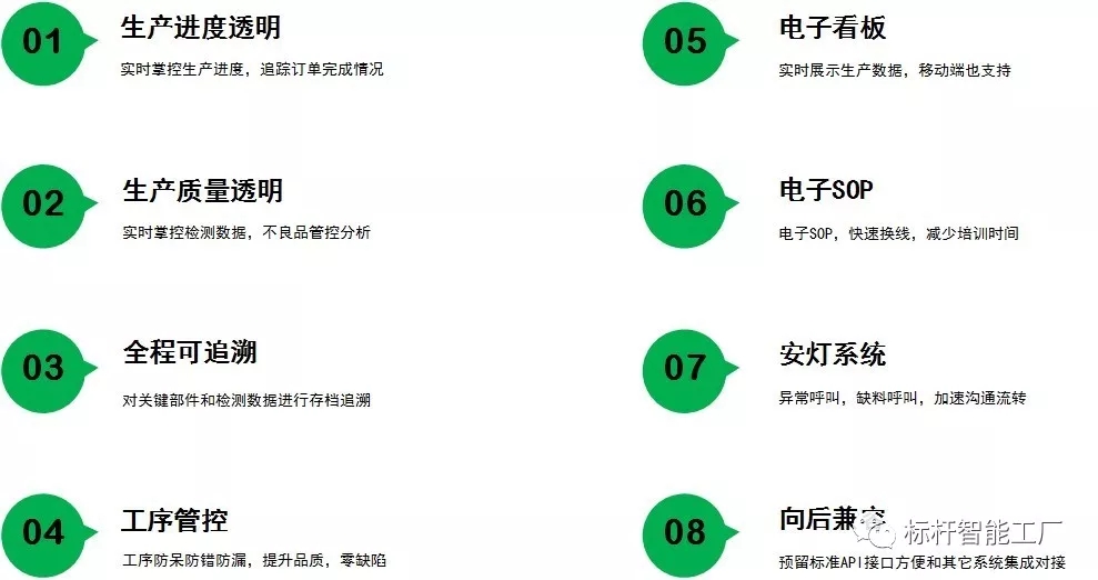 精益化