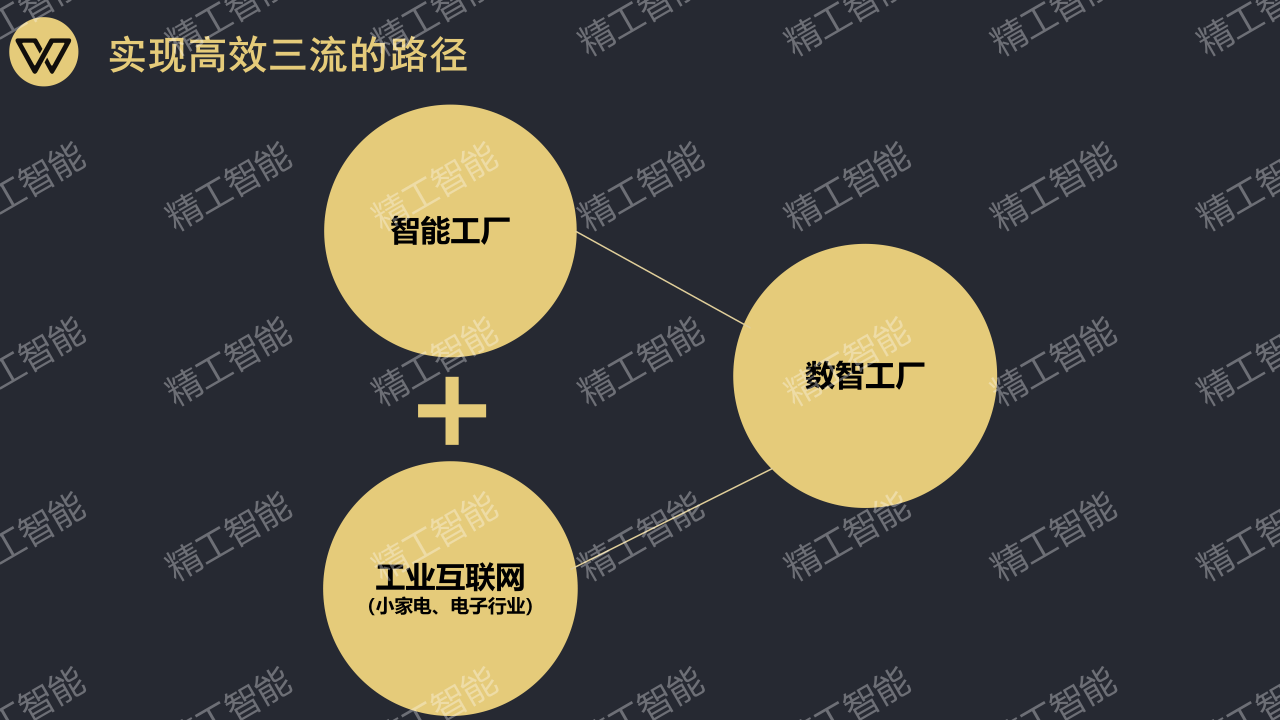精工智能赋能广东制造业数智化发展_04.png