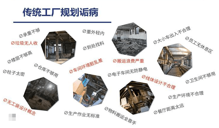 工厂规划.png