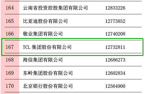 1601281559841052.png TCL集团.png