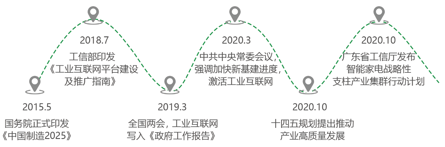 政策背景.png