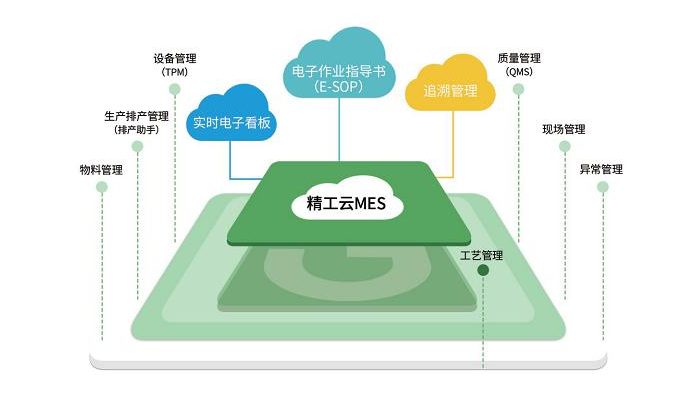 1608617292774358.png 精工云MES系统.png