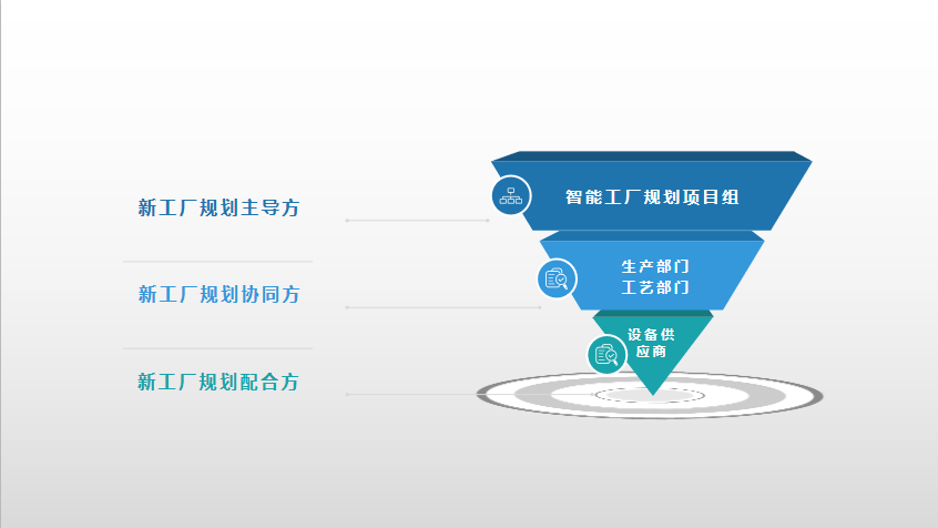 新工厂规划