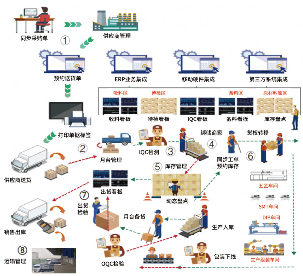 wms_stm03.jpg